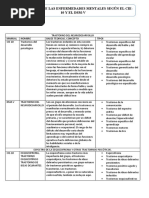 Clasificacion de Las Enfermedades Mentales