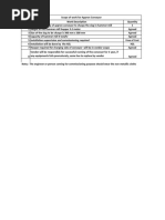 Scope of Work For Apron Feeder PDF