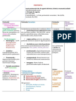 Peritonita PDF