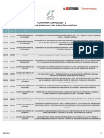 Apurimac Resultados Asitec 2019 2