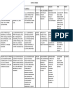 Matriz de Variables