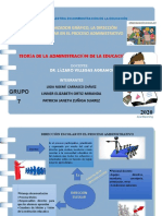 Organizador Grafico, Direccion Escolar en El Proceso Administrativo