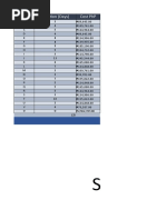 S-Curve: Activity Duration (Days) Cost PHP