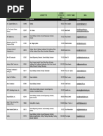 Super Hot 2020 Informal Bidders List - Website