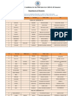 Chemistry - Shortlisted Candidates - PHD Interviews - Sem2