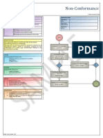 Non Conformance Procedure