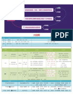 伤寒论精华表格