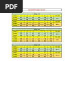 Dataset Lab 2