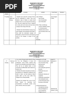 Grade 8 BUDGET OF WORK IN Science