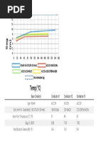 Sag vs. Temperature Graph