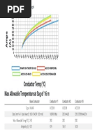 Ampacity vs. Temperature Graph