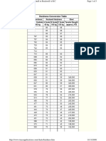 Hardness Table