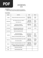 History Class IX: Course Books