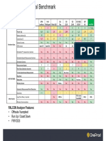 FALCON Analyzer Features:: - Offroute / Bumptest - Run Up / Coast Down - Frf/Ods