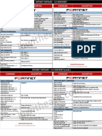 Fortinet Fortigate Cli Cheatsheet