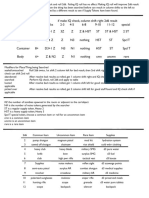 Last Days Zombie Apocalypse Search and Item Table