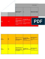 Incident Classification