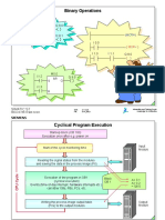 Binary Operations: Simatic S7