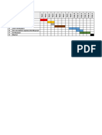 Table 2.1: Gantt Chart of The Project: Sr. No Task