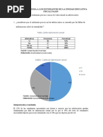 Encuesta Dirigida A Los Estudiantes de La Unidad Educativa Fiscal Pajá