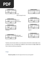 Cronbach & T Test Analysis