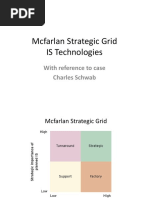 S7 Mcfarlan Strategic Grid-Charles Schwab