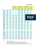 Exchange Rate of Taka