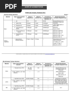 Scope of Accreditation: PCSIR Labs Complex, Peshawar (PLC)