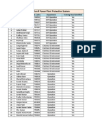 TNI Completion # Power Plant Protection System: S. No. Name E. Code Department Training Need Identified