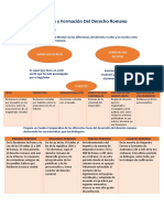 Fuentes Derecho Romano