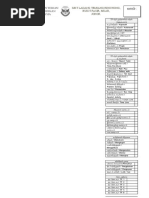 Latest Format RPH BT 2020