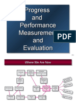 Chapter 13 - Progress - Performance Measurement - Evaluation