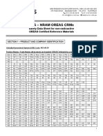 Sds - Nram Oreas CRMS: Safety Data Sheet For Non-Radioactive OREAS Certified Reference Materials