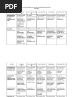 Evaluation Rubric