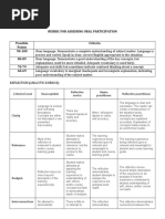 Rubric For Assessing Oral Participation