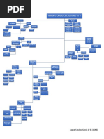 Mapa Conceptual Aparato Cardiocirculatorio