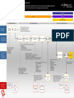 Sales Process Flow Chart (PDF, 118kb) - New Prodigy Marketing ...