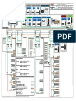 SMART Control Bujagali - DCS System Architecture Rev D PDF