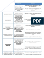 Distorsiones Cognitivas