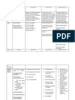 Compare Contrast Among Merger Acquisition Joint Venture Strategic Alliances