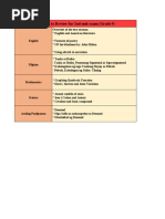 Pointers Grade 9 2nd Unit Exam PDF