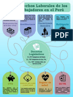 Infografía Sobre Los Derechos Laborales de Los Trabajadores.