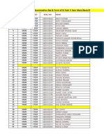 List of Pending Examination Fee & Form of B.Tech V Sem Main/Back/Re Back Exam 2020