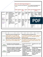 Classe 4ème Module 3 Et 4