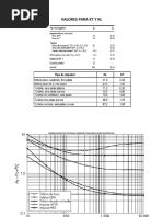 Valores para KT y KL PDF