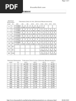 Tolerances Spec PDF