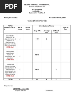 Summative Test No.1 Grade 7