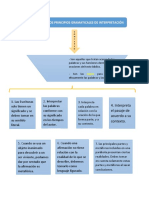 Principios Gramaticales de Interpretación