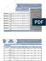 Thor Teaches - Cissp Study Checklist