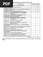 MBA 3rd Sem